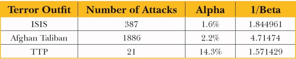 Terrorist Resources Proclivity For Attacks And An Effective Counterterrorism Framework