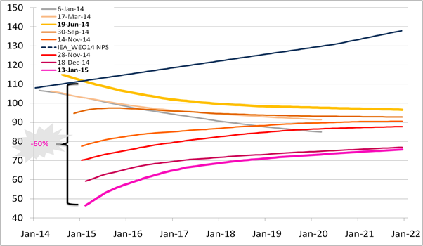 Energy News Monitor Volume Xi Issue 31