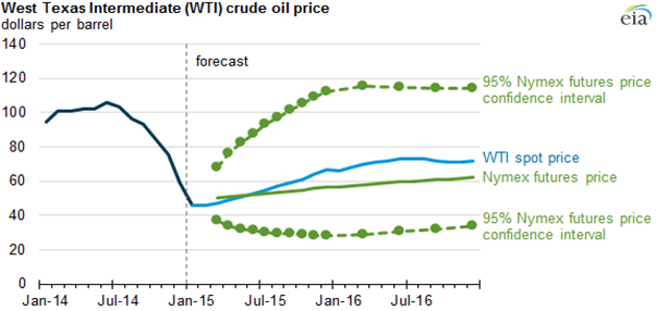 Energy News Monitor Volume Xi Issue 31