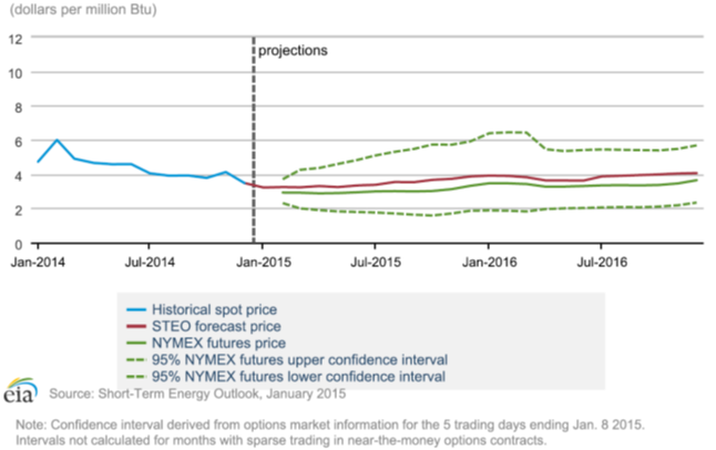 Energy News Monitor Volume Xi Issue 31