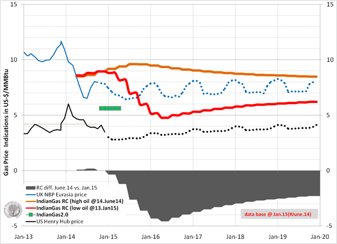 Energy News Monitor Volume Xi Issue 31