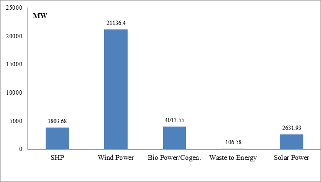 Energy News Monitor Volume Xi Issue 32