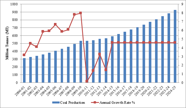 Energy News Monitor Volume Xi Issue 34