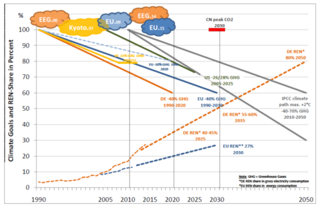 Energy News Monitor Volume Xi Issue 34