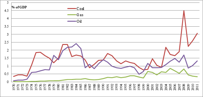 Energy News Monitor Volume Xi Issue 36
