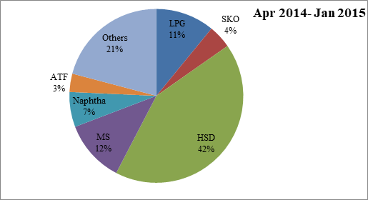 Energy News Monitor Volume Xi Issue 37