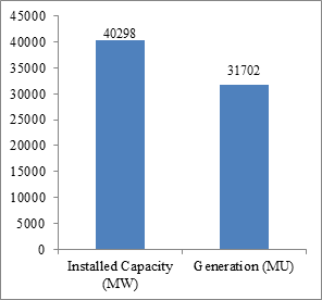 Energy News Monitor Volume Xi Issue 39