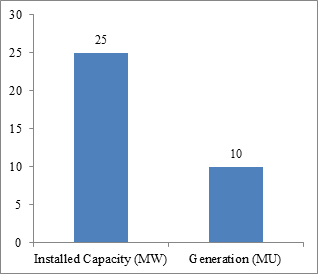 Energy News Monitor Volume Xi Issue 39