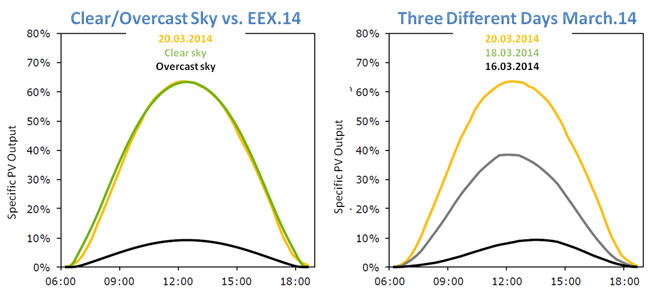 Energy News Monitor Volume Xi Issue 40