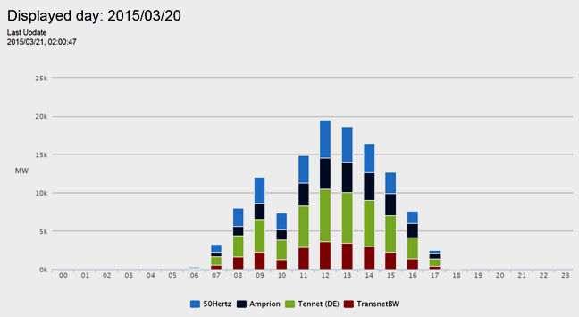 Energy News Monitor Volume Xi Issue 40