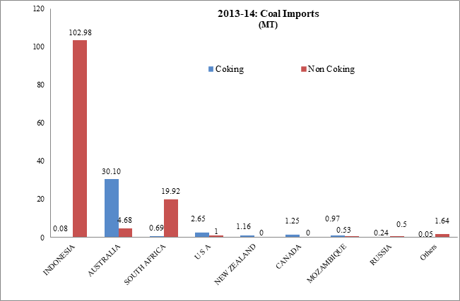 Energy News Monitor Volume Xi Issue 41