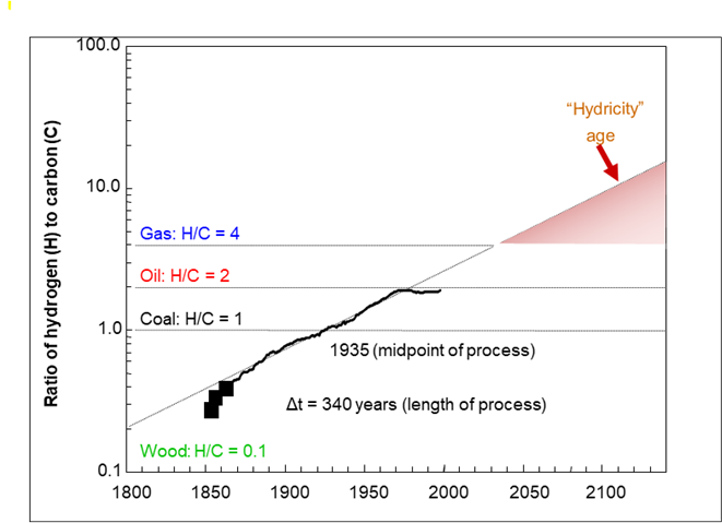 Energy News Monitor Volume Xi Issue 42
