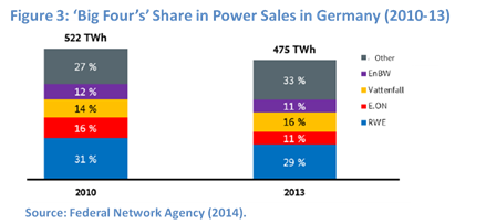 Energy News Monitor Volume Xi Issue 44