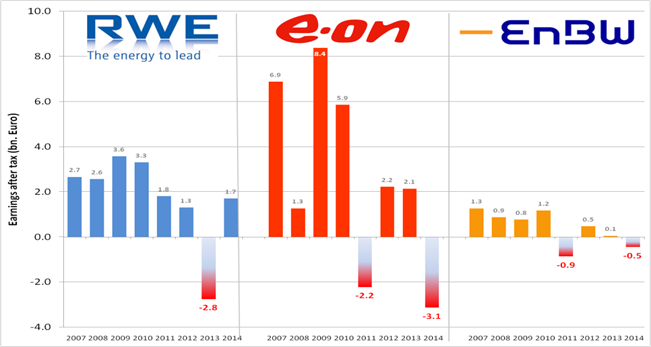Energy News Monitor Volume Xi Issue 44
