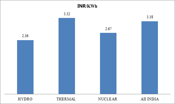 Energy News Monitor Volume Xi Issue 44