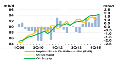 Energy News Monitor Volume Xi Issue 45