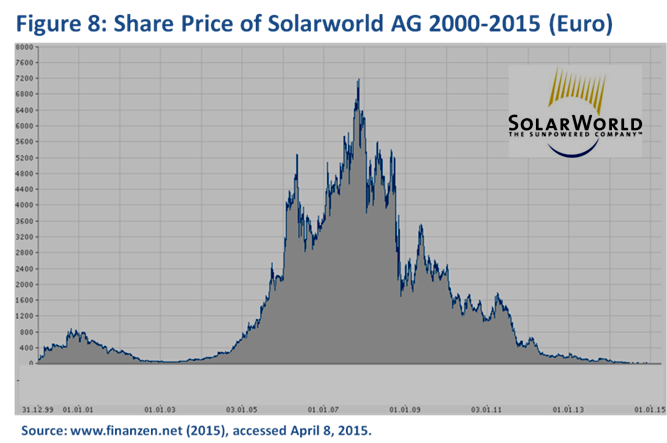 Energy News Monitor Volume Xi Issue 45