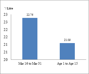 Energy News Monitor Volume Xi Issue 46