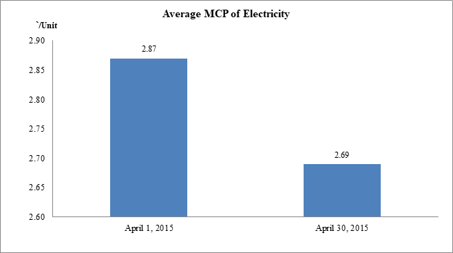 Energy News Monitor Volume Xi Issue 46