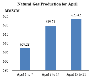 Energy News Monitor Volume Xi Issue 46
