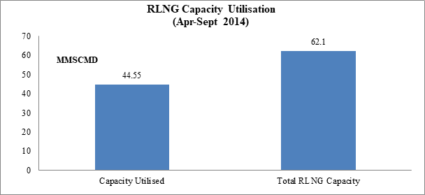 Energy News Monitor Volume Xi Issue 47