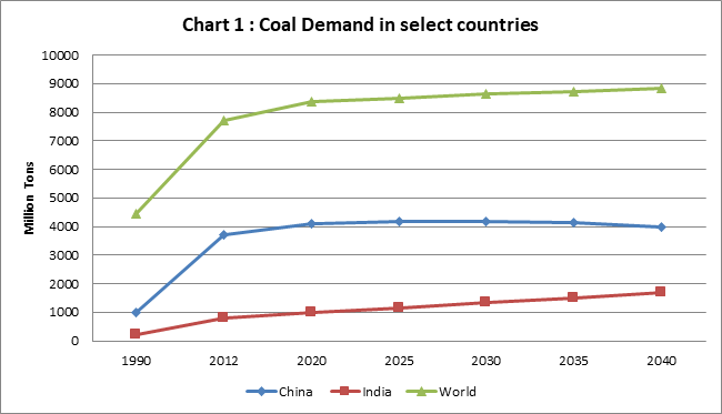 Energy News Monitor Volume Xi Issue 49
