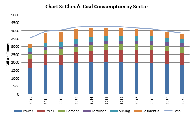 Energy News Monitor Volume Xi Issue 49