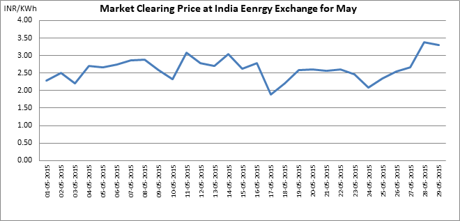 Energy News Monitor Volume Xi Issue 50