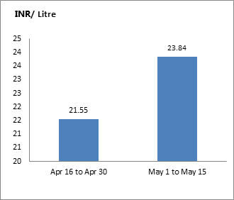 Energy News Monitor Volume Xi Issue 50