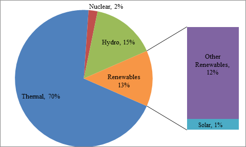 Energy News Monitor Volume Xi Issue 50