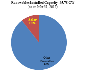 Energy News Monitor Volume Xi Issue 50