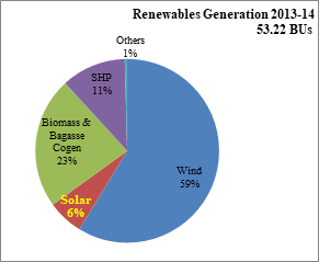 Energy News Monitor Volume Xi Issue 50