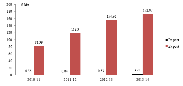 Energy News Monitor Volume Xi Issue 51