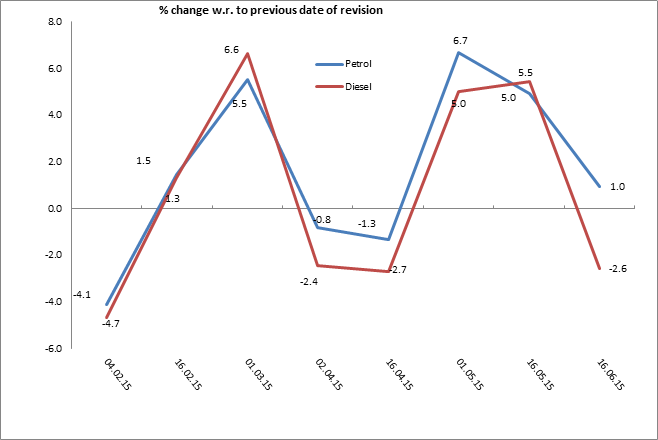 Energy News Monitor Volume Xii Issue 2