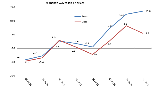 Energy News Monitor Volume Xii Issue 2