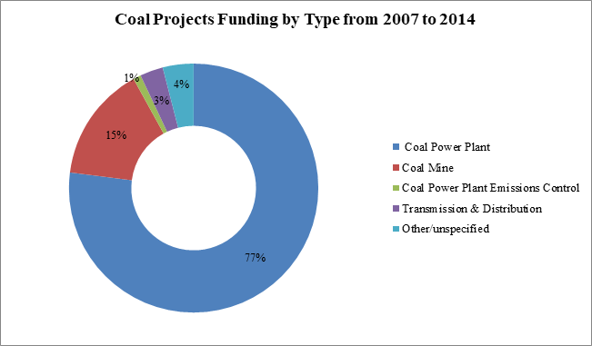 Energy News Monitor Volume Xii Issue 2