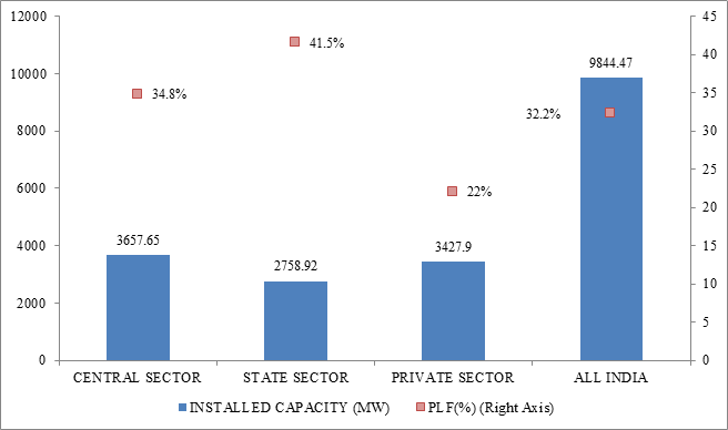 Energy News Monitor Volume Xii Issue 3