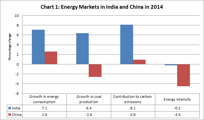 Energy News Monitor Volume Xii Issue 4