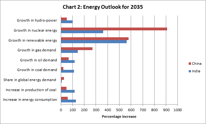 Energy News Monitor Volume Xii Issue 4
