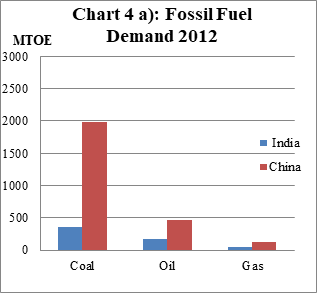 Energy News Monitor Volume Xii Issue 4