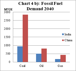 Energy News Monitor Volume Xii Issue 4