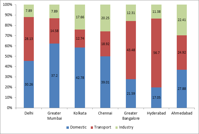 Energy News Monitor Volume Xii Issue 4