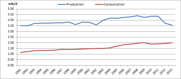 Energy News Monitor Volume Xii Issue 5