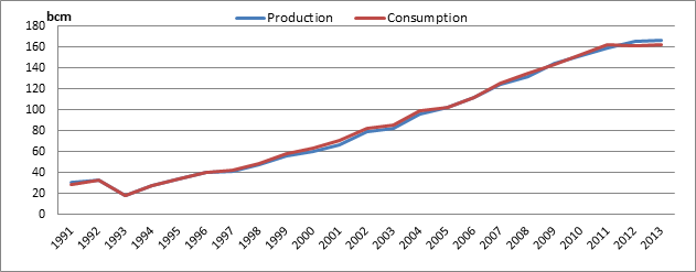Energy News Monitor Volume Xii Issue 5