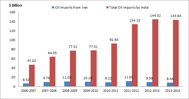 Energy News Monitor Volume Xii Issue 5