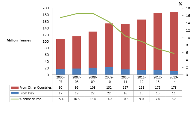 Energy News Monitor Volume Xii Issue 5