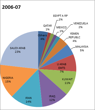 Energy News Monitor Volume Xii Issue 5