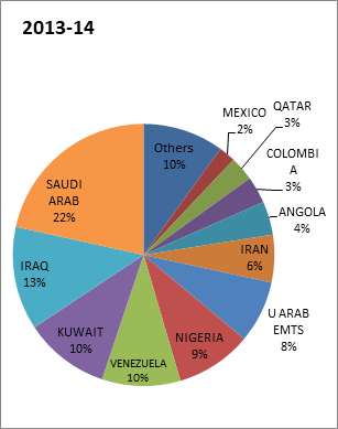Energy News Monitor Volume Xii Issue 5