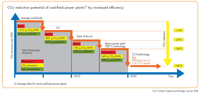 Energy News Monitor Volume Xii Issue 5