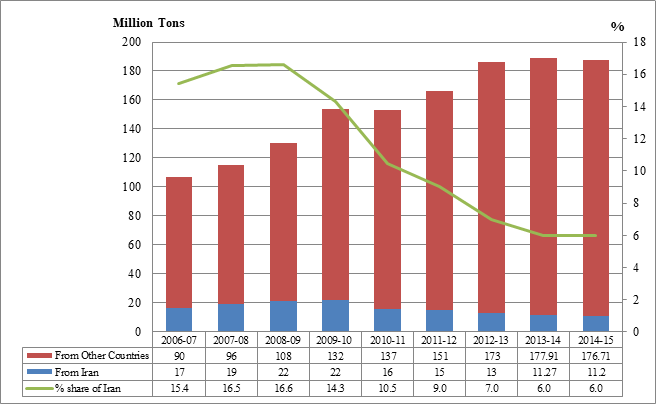 Energy News Monitor Volume Xii Issue 5